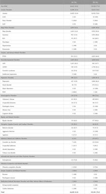 <mark class="highlighted">Medicinal cannabis</mark> for psychiatry-related conditions: an overview of current Australian prescribing